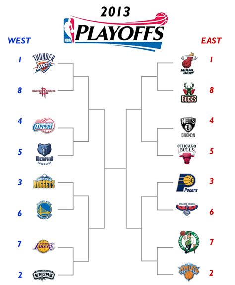 nba playoff 2013|nba playoffs 2013 promo.